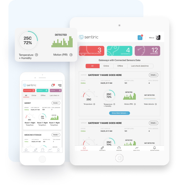 Remote Monitoring Solution